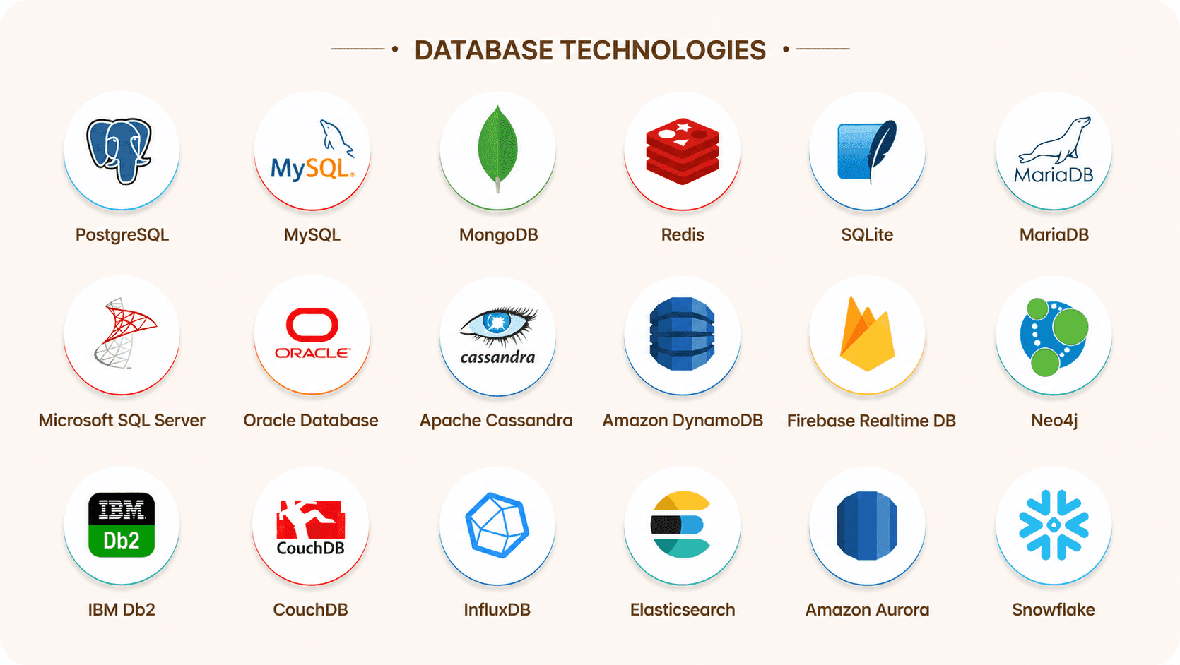 Databases technology stack