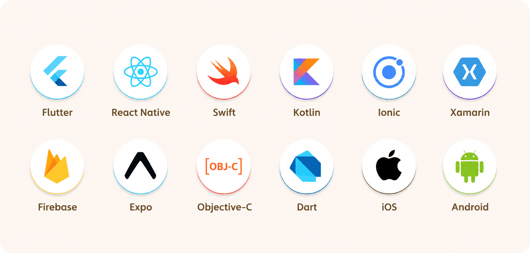 Mobile Apps technology stack