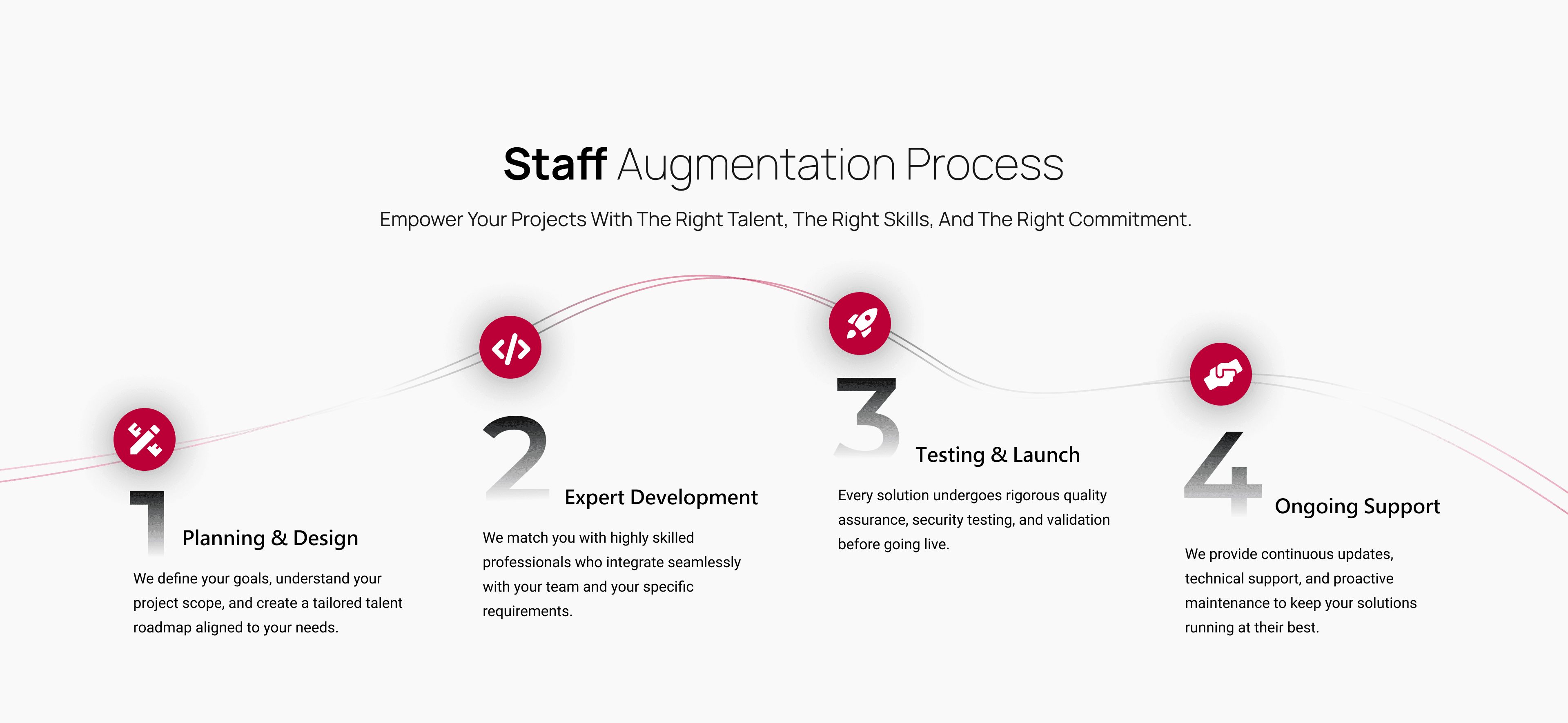Staff Augmentation Process