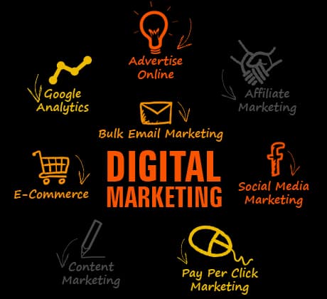 The Need for Digital Marketing in Today’s World