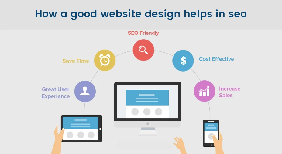 How a Good Website Design Helps in SEO?