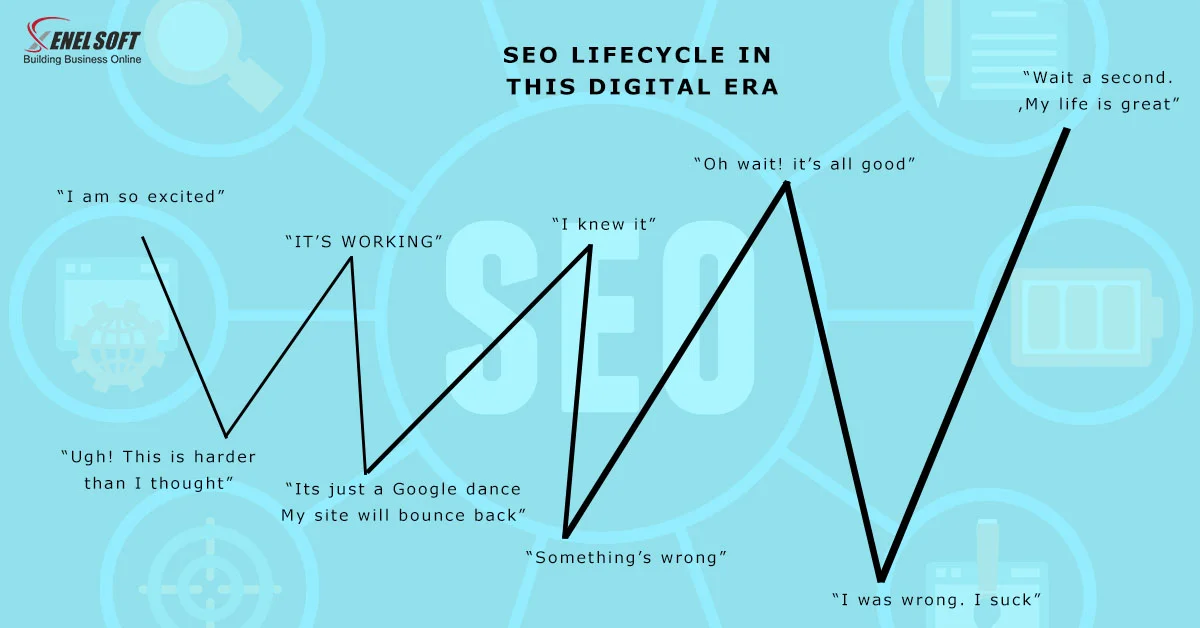 SEO Lifecycle In This Digital Era