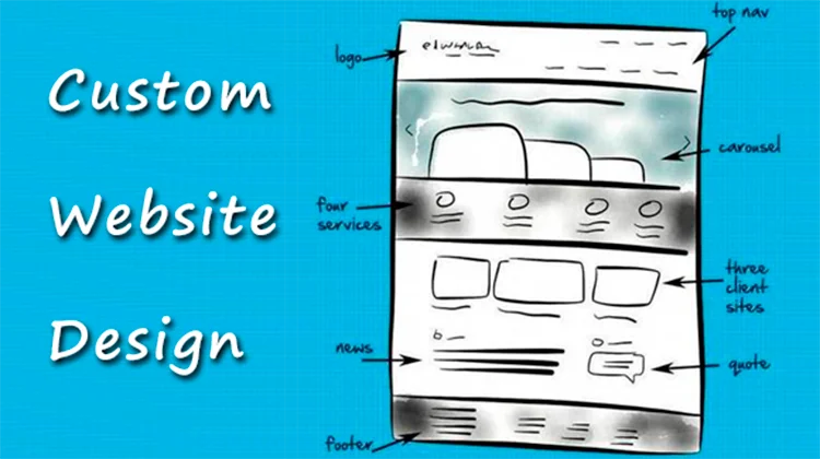 Things What You Need For Custom Website Designing