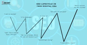 SEO Lifecycle _ XenelSoft